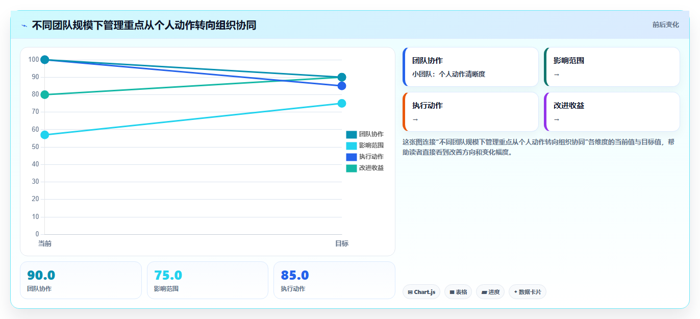 电商管理怎么管？以团队绩效为核心的系统搭建方案