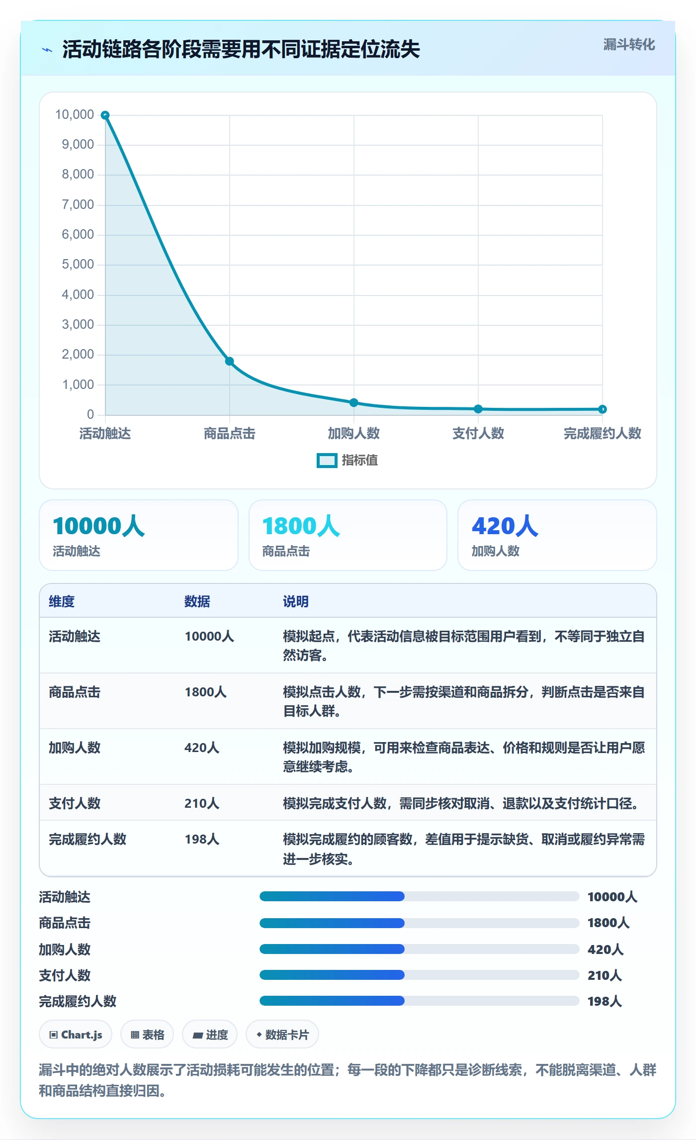 店铺运营管理问题诊断：活动管理如何用增长策略改进