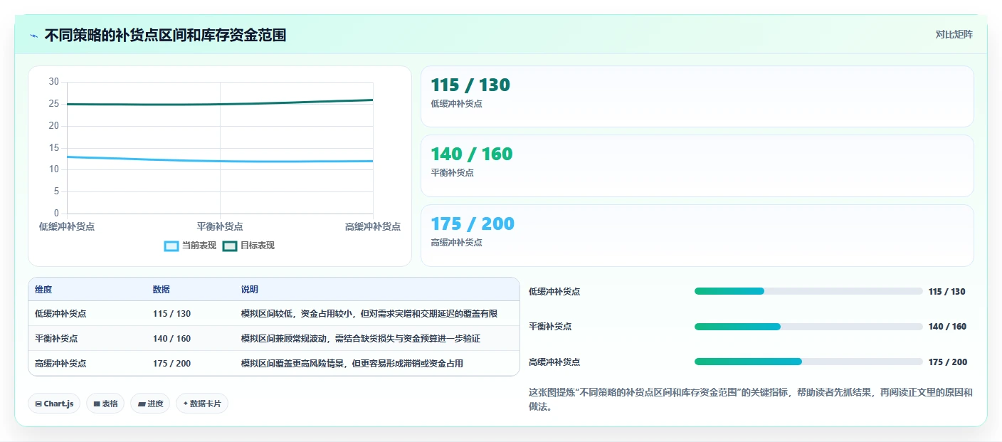 仓库安全库存管理怎么管？以补货点设置为核心的成本控制方案
