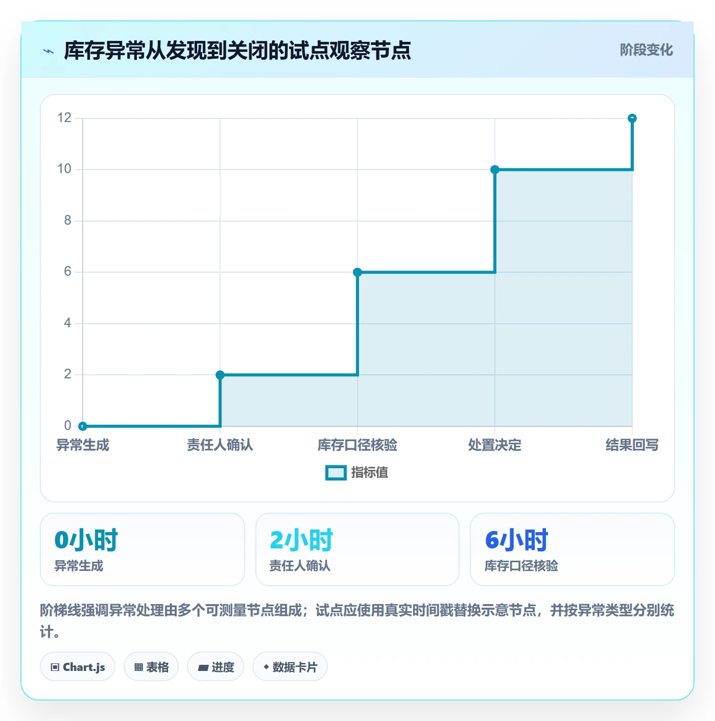 店铺运营管理应用思路：围绕库存协同拆解落地案例
