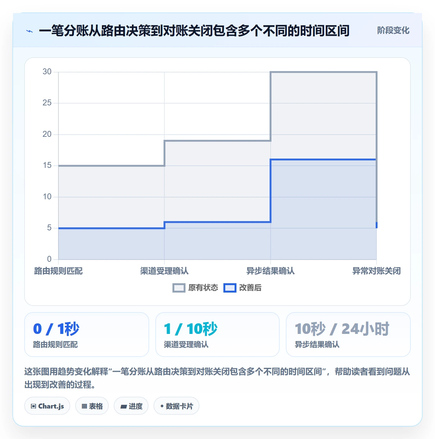 分账系统避坑指南：资金路由环节的效率提升要注意什么