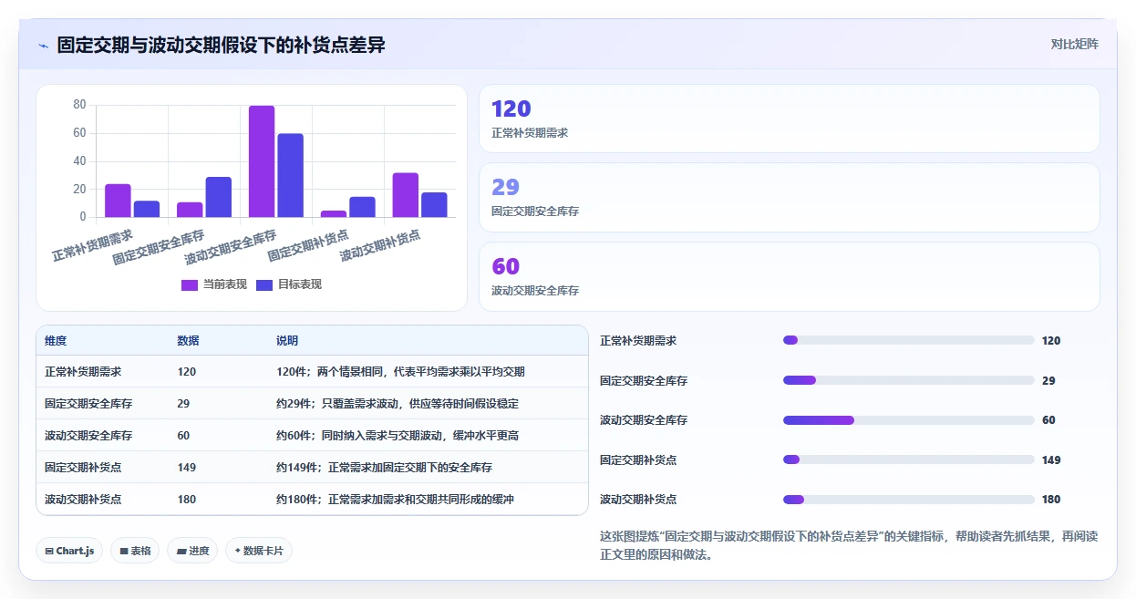 仓库安全库存管理怎么管？以补货点设置为核心的日常管理方案