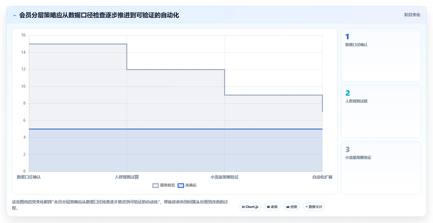 电商crm系统实用方法：围绕会员分层建立增长策略