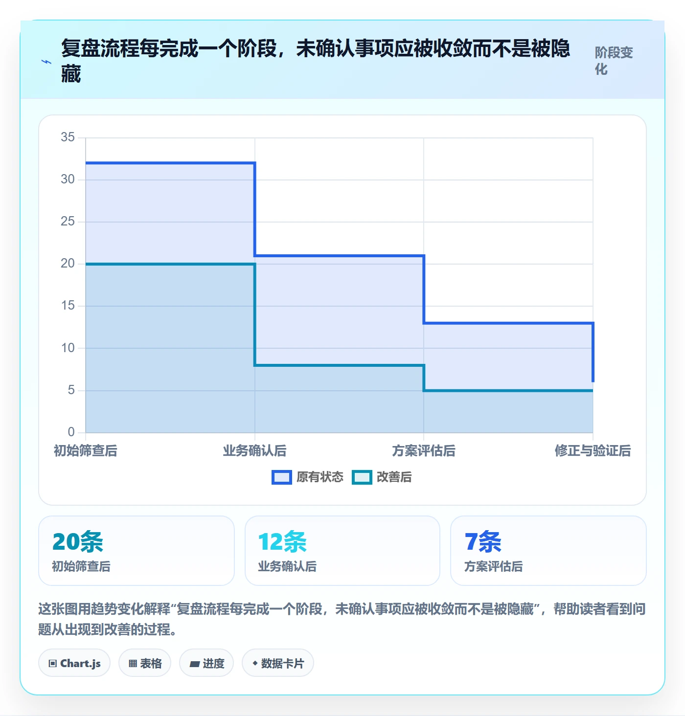 erp数据录入进阶课：围绕基础资料完善数据复盘