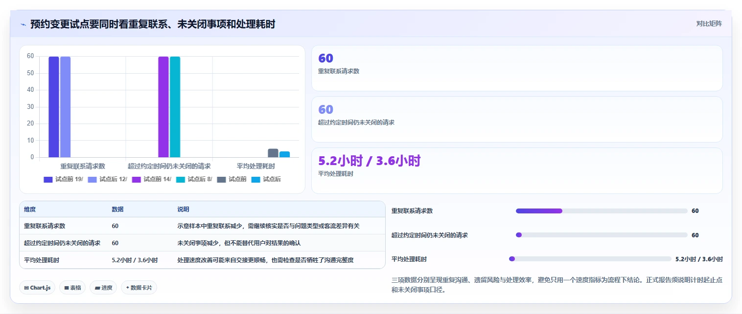 如何运营好一个店铺方案设计：用户服务场景的精细化运营怎么做