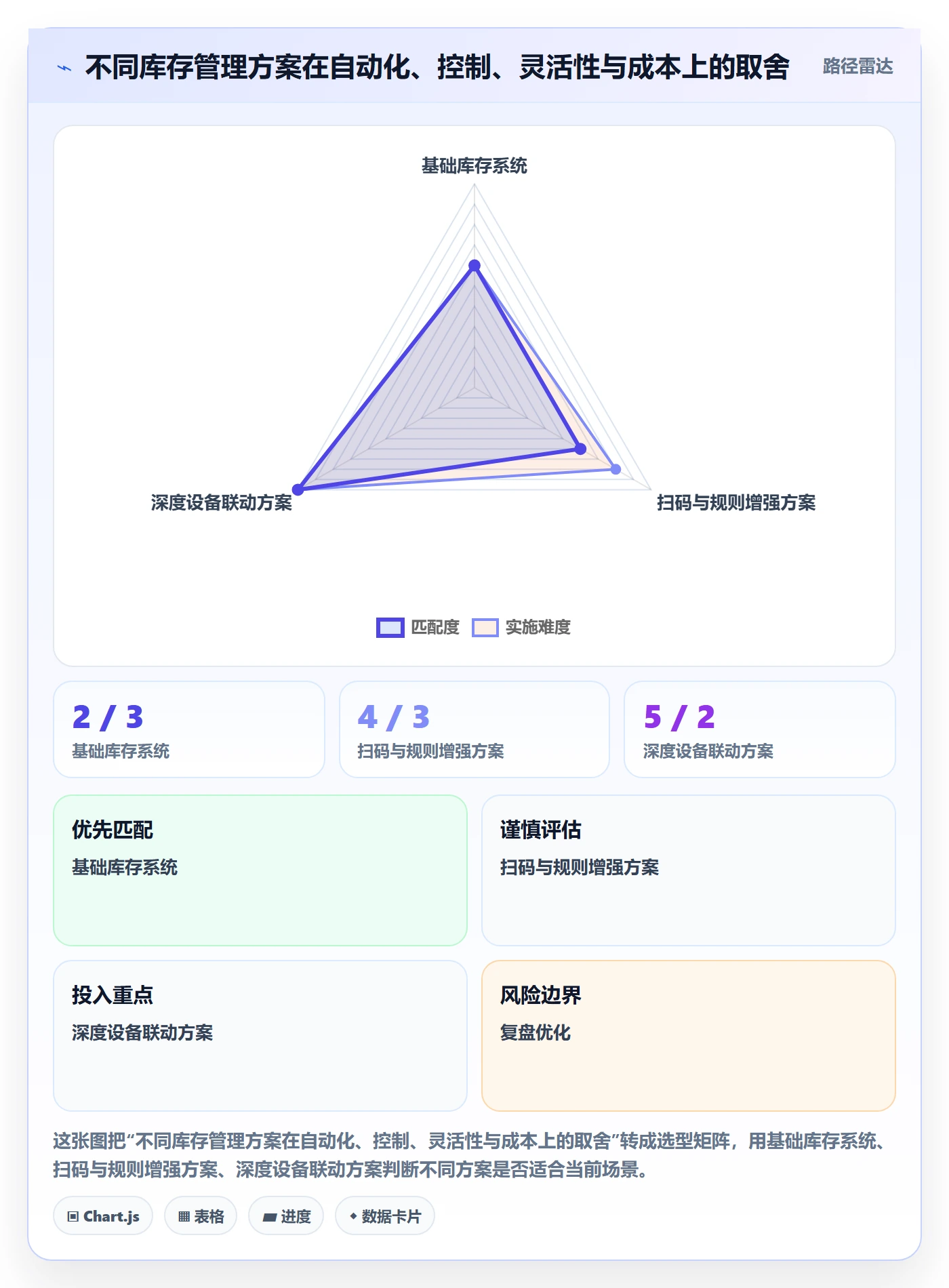 库存管理系统怎么选？出入库流程相关的自动化方案判断标准