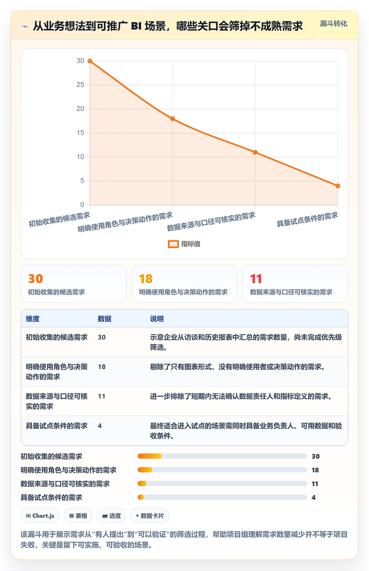bi 平台建设路线：从选型成本到团队协同分几步