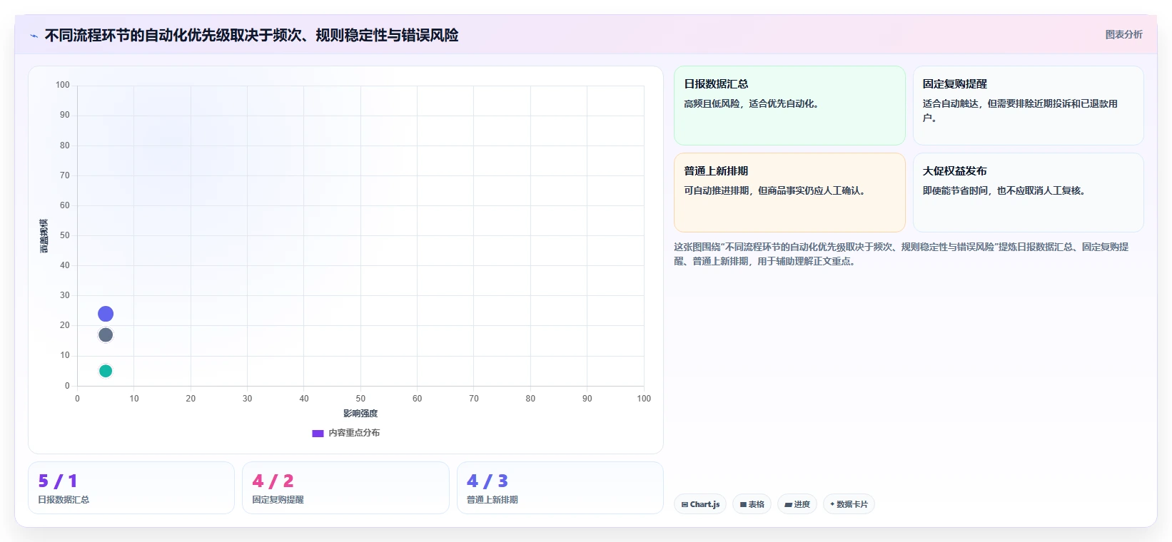 电商辅助软件：内容团队避坑指南：做营销自动化时别忽略团队协作慢