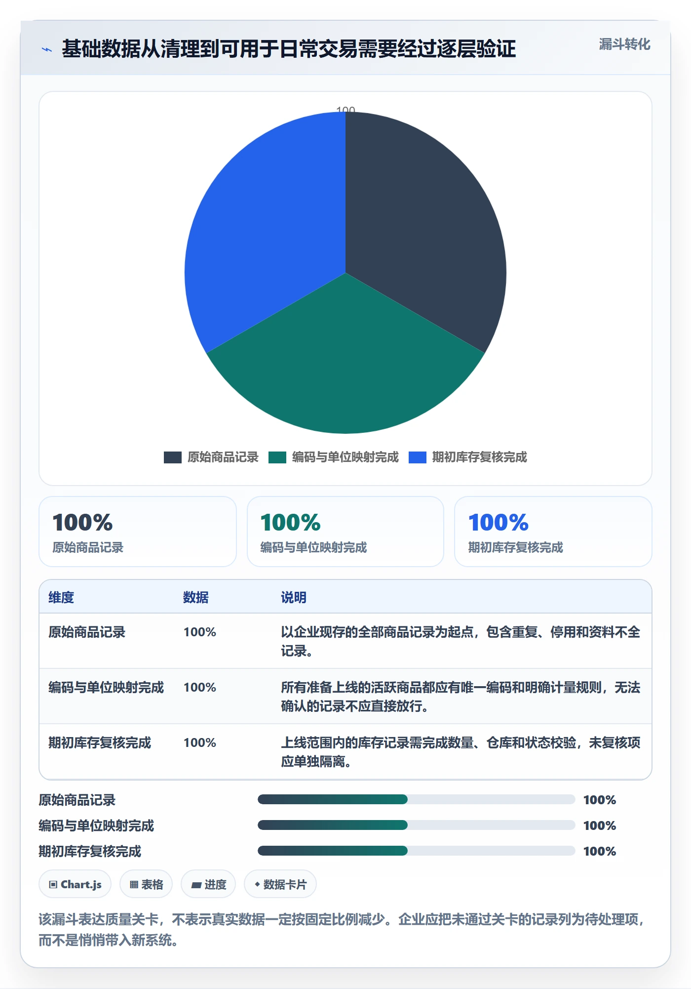 库存管理系统从0到1:系统选型的成本控制与操作要点
