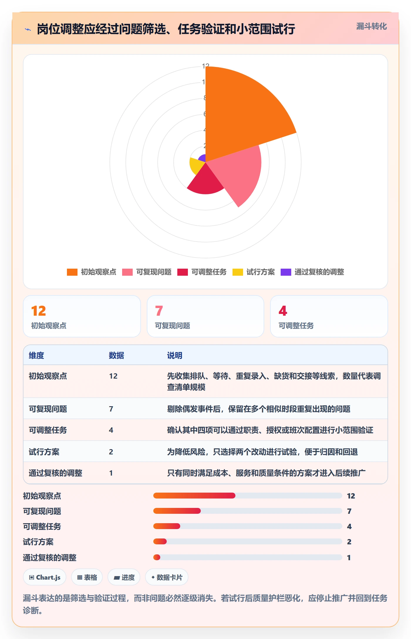 店铺运营管理实践指南：岗位分工的成本控制怎样更有效