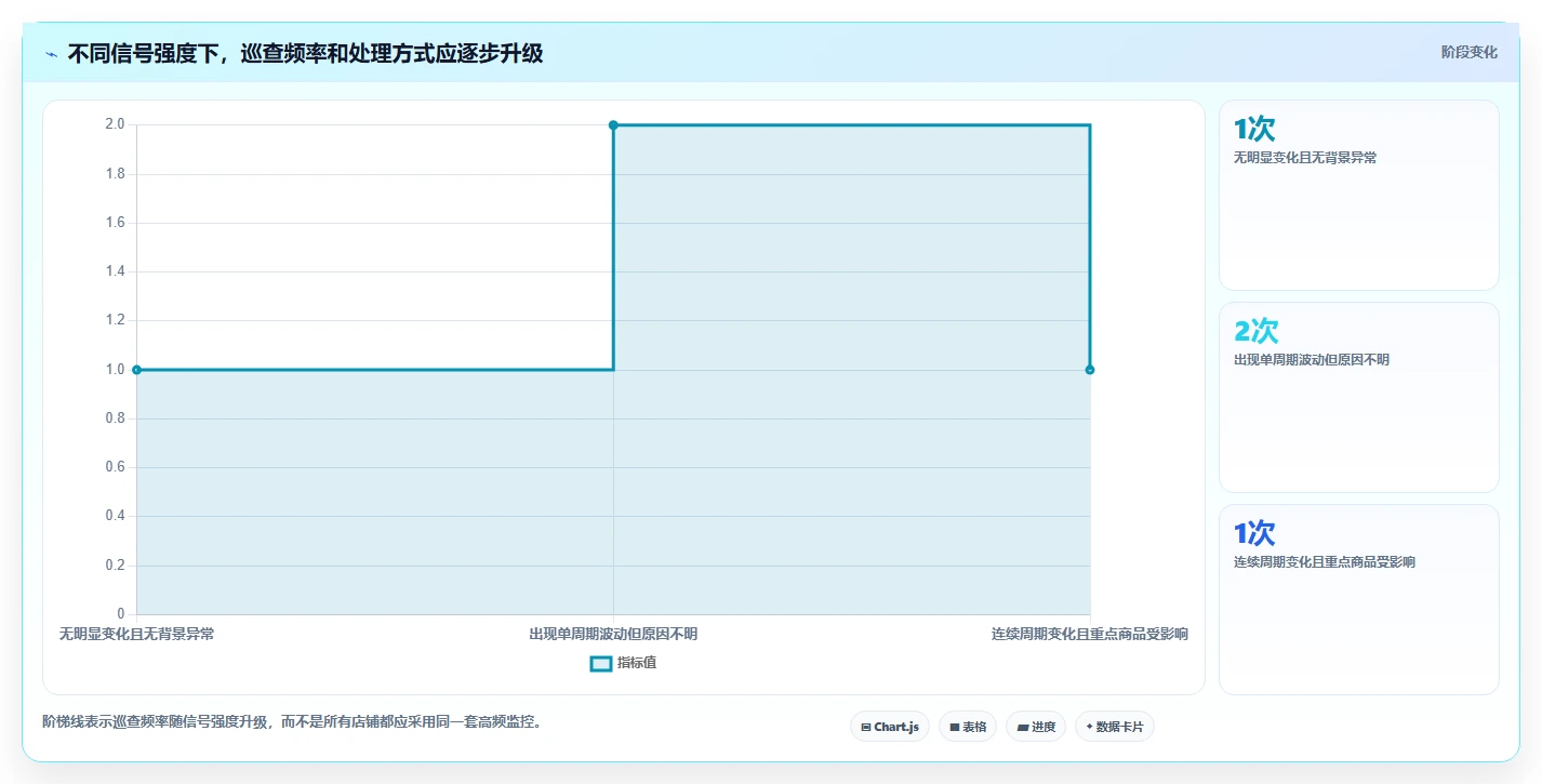 拼多多数据分析工具免费操作手册：店铺诊断对应的多店经营步骤