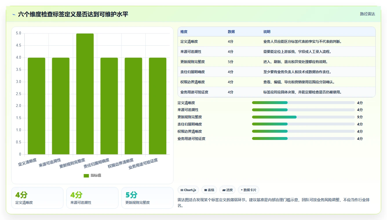 电商crm系统配置指南：客户标签需要哪些标准化管理设置