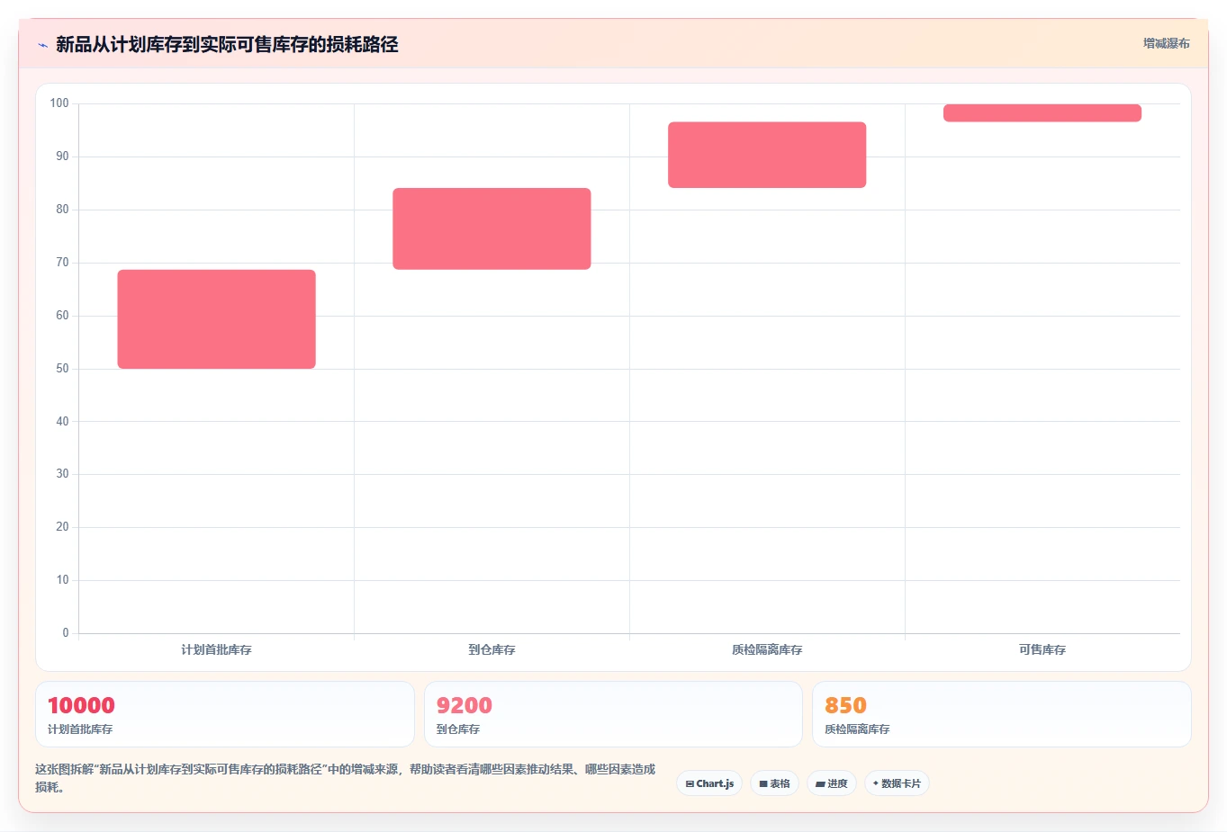 电商仓储管理：多仓企业年度规划：新品上架怎样持续改善改善多仓协同