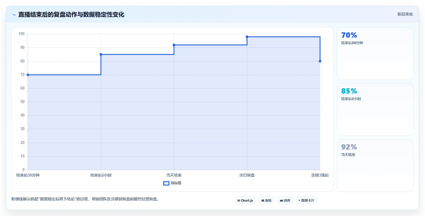 直播数据复盘:投流人员从数据到行动:用流量来源实现优化投流效率