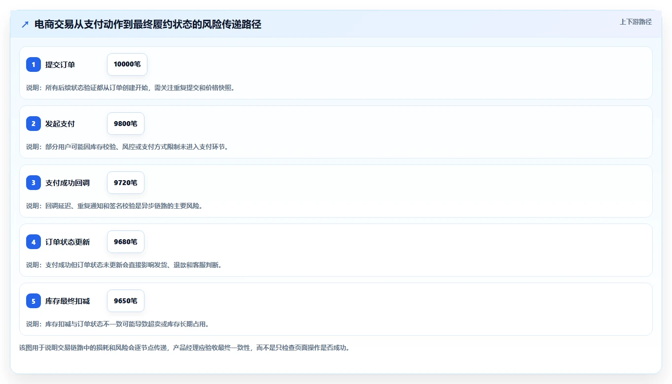 电商系统开发：产品经理问题诊断：测试验收卡在测试不充分怎么办