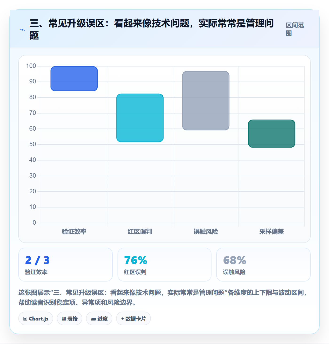 三、常见升级误区：看起来像技术问题，实际常常是管理问题