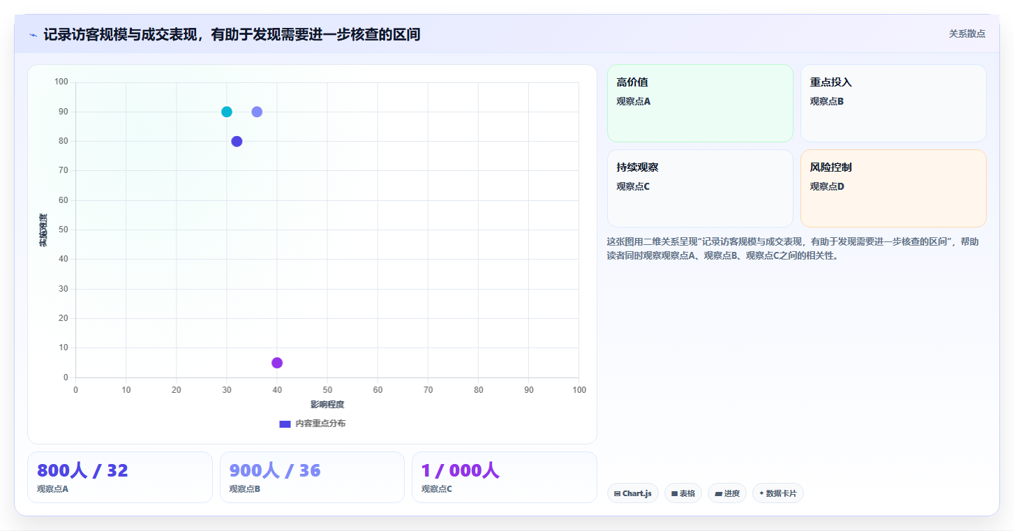 拼多多数据分析工具免费怎么落地?从使用限制讲清增长策略