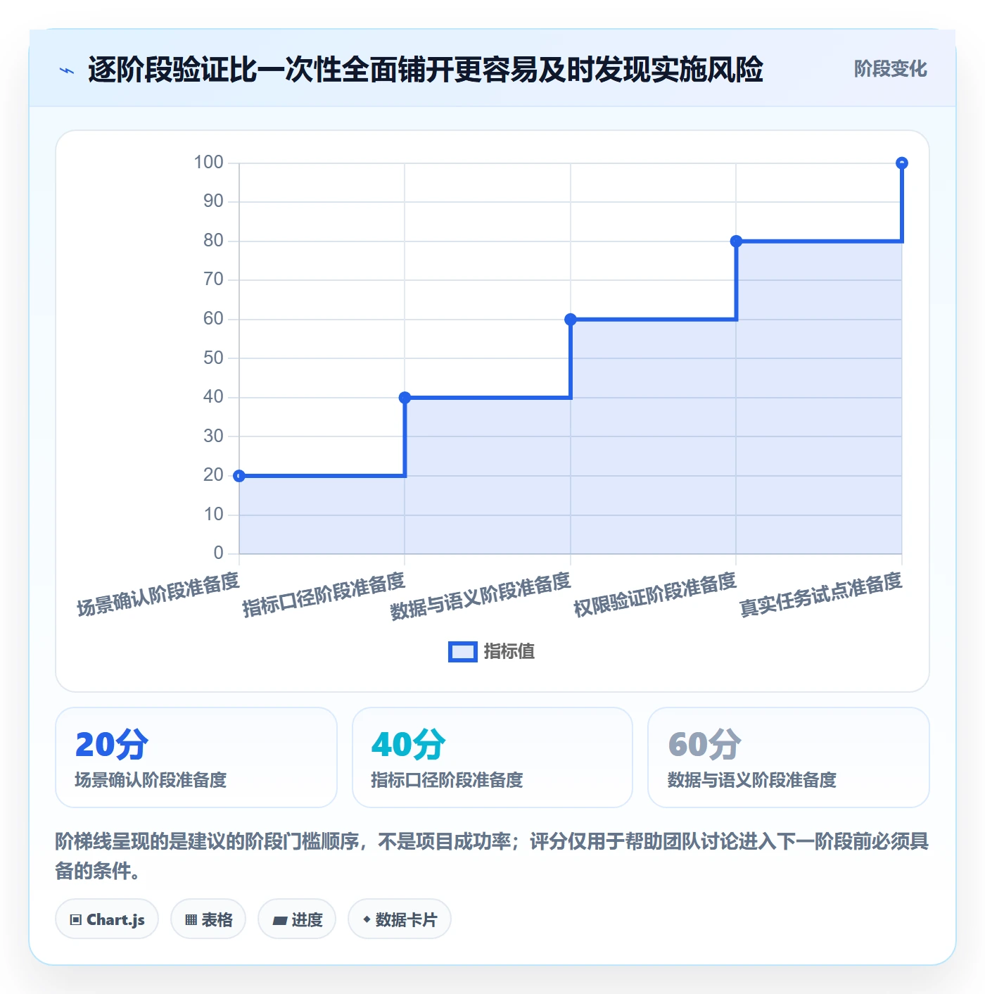 bi 平台实施路径：自助分析如何完成常见误区