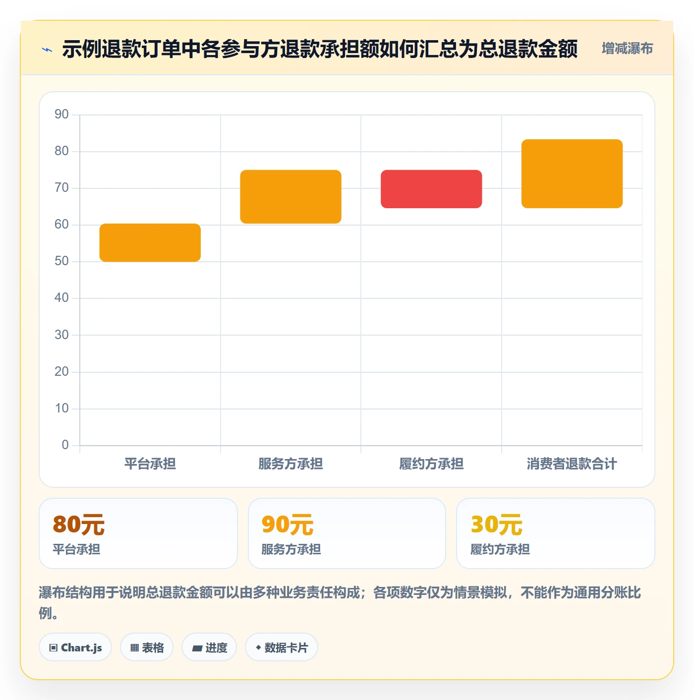 分账系统选择标准：退款处理维度如何评估流程设计