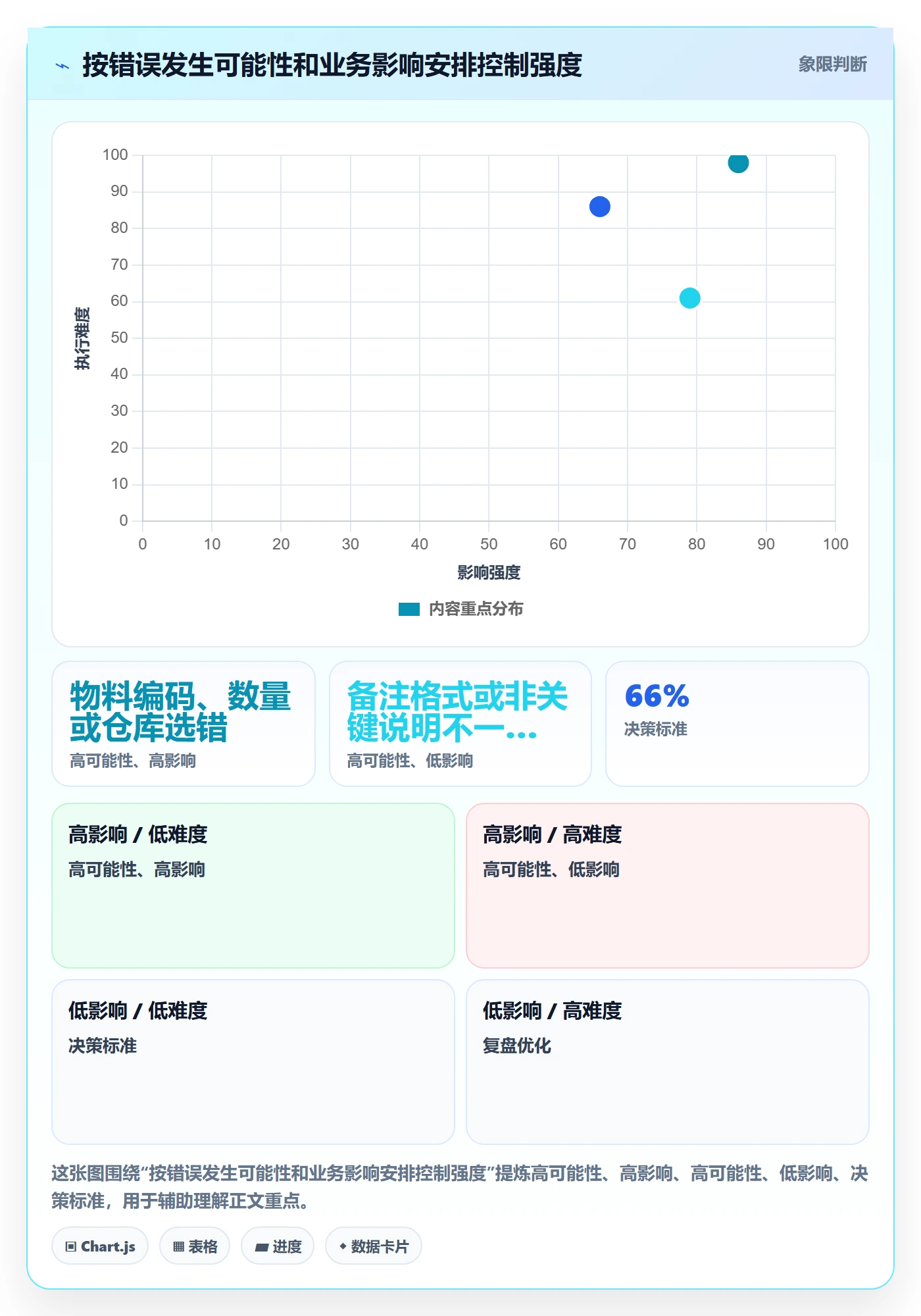 erp数据录入工作指南：用效率提升解决单据规范问题