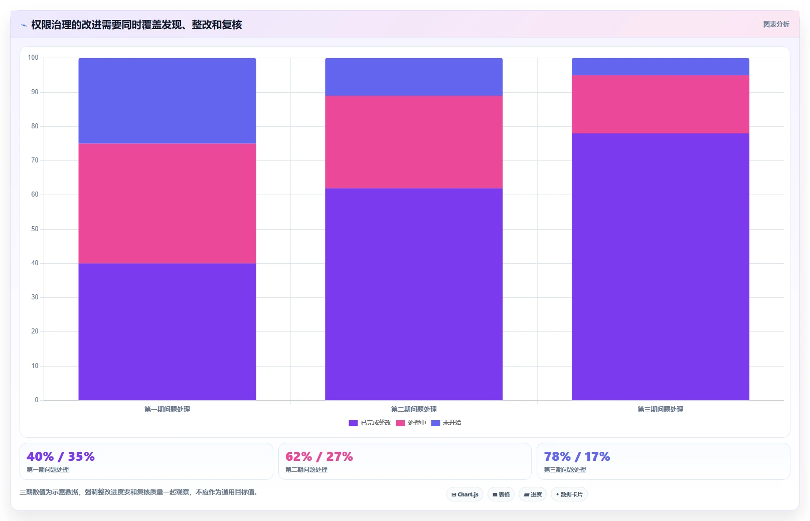 电商crm系统怎么管？以权限合规为核心的指标体系方案