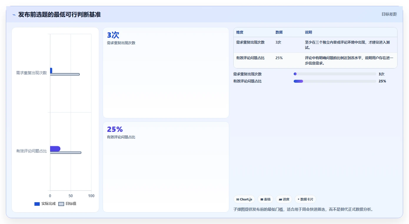 小红书数据分析：品牌商家标准化教程：用竞品追踪复制找到有效选题