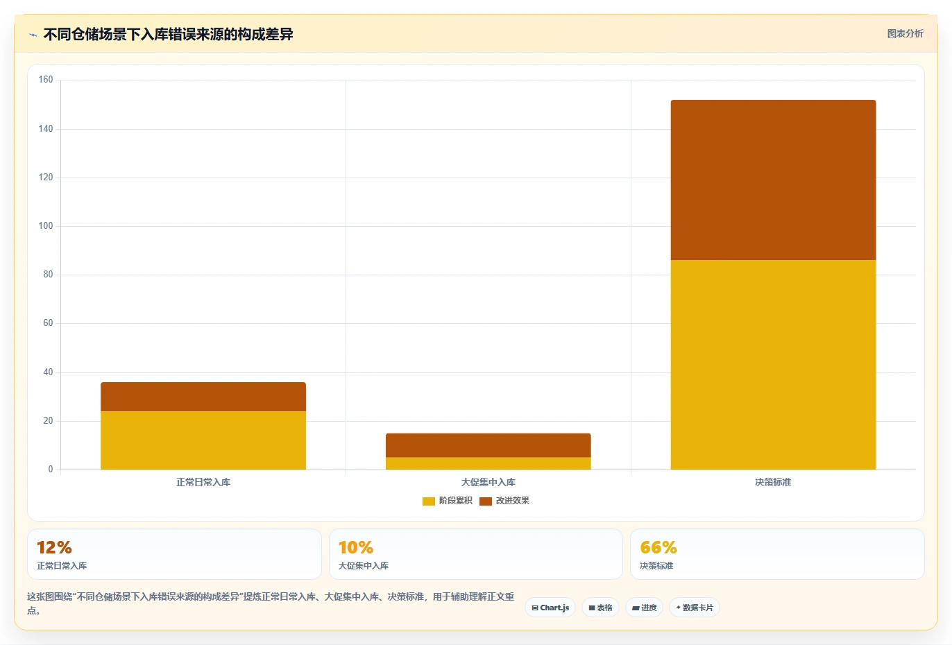 电商仓储管理：电商卖家自查表：入库上架最容易出现的错发漏发