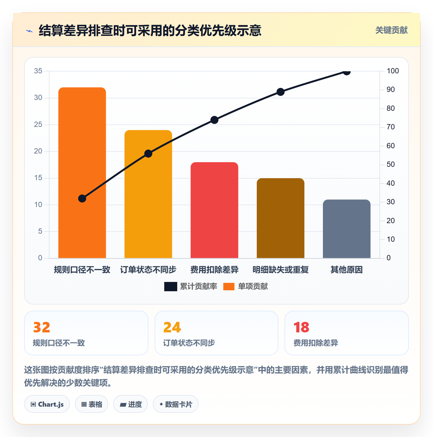 分账系统实践指南：多方结算的日常管理怎样更有效