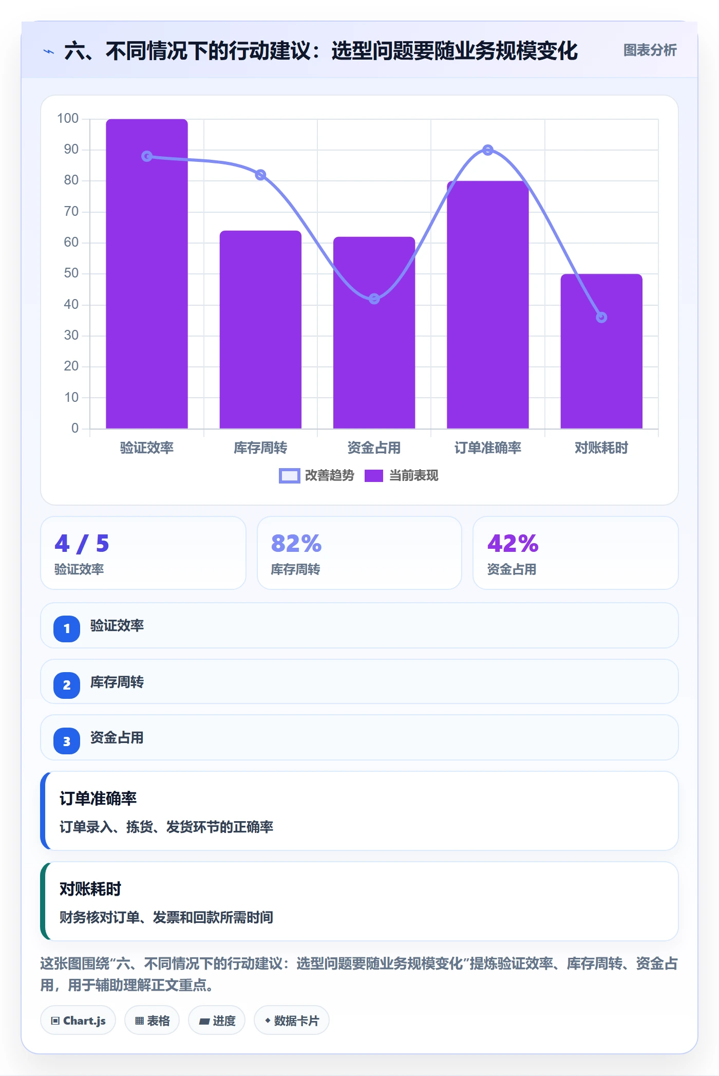 六、不同情况下的行动建议：选型问题要随业务规模变化