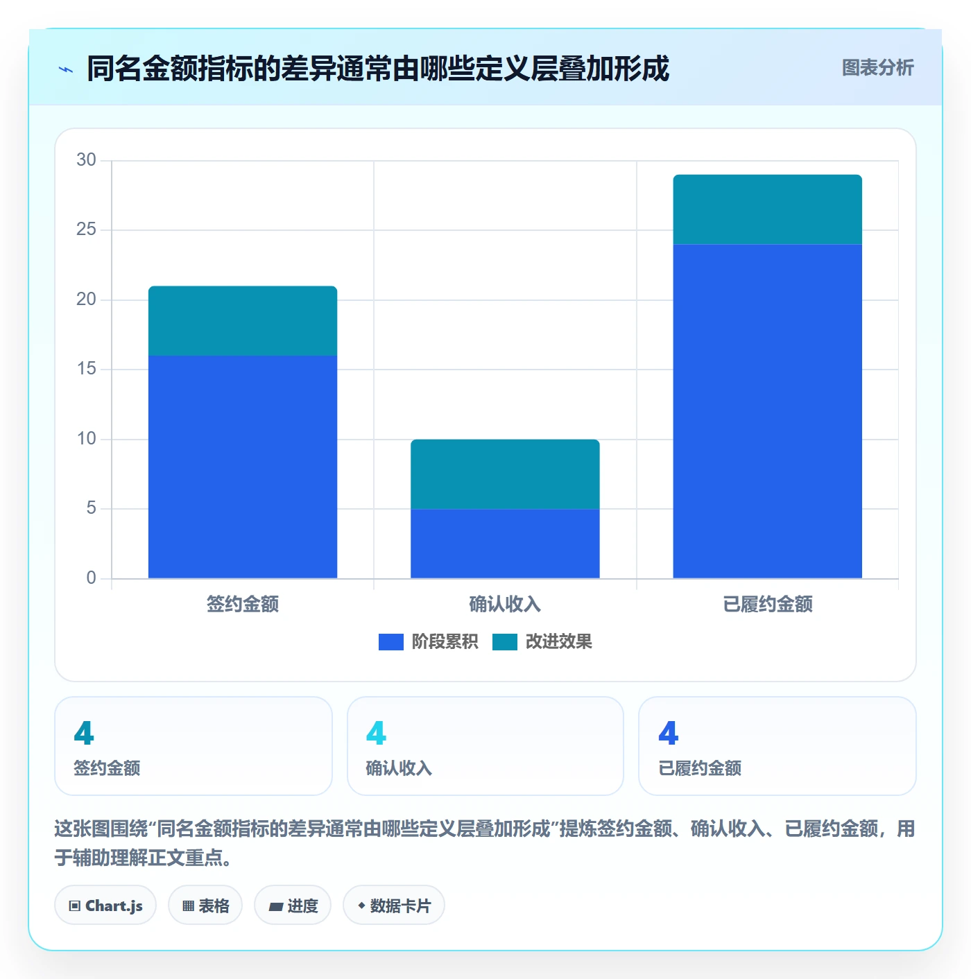 bi 平台业务拆解：指标建模为什么影响团队协同