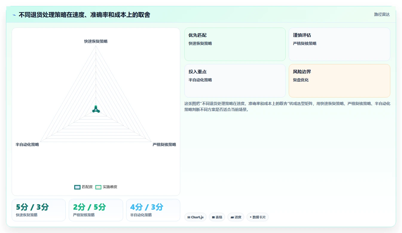 电商仓储管理：仓库主管案例思路：旺季备货怎样优化退货质检