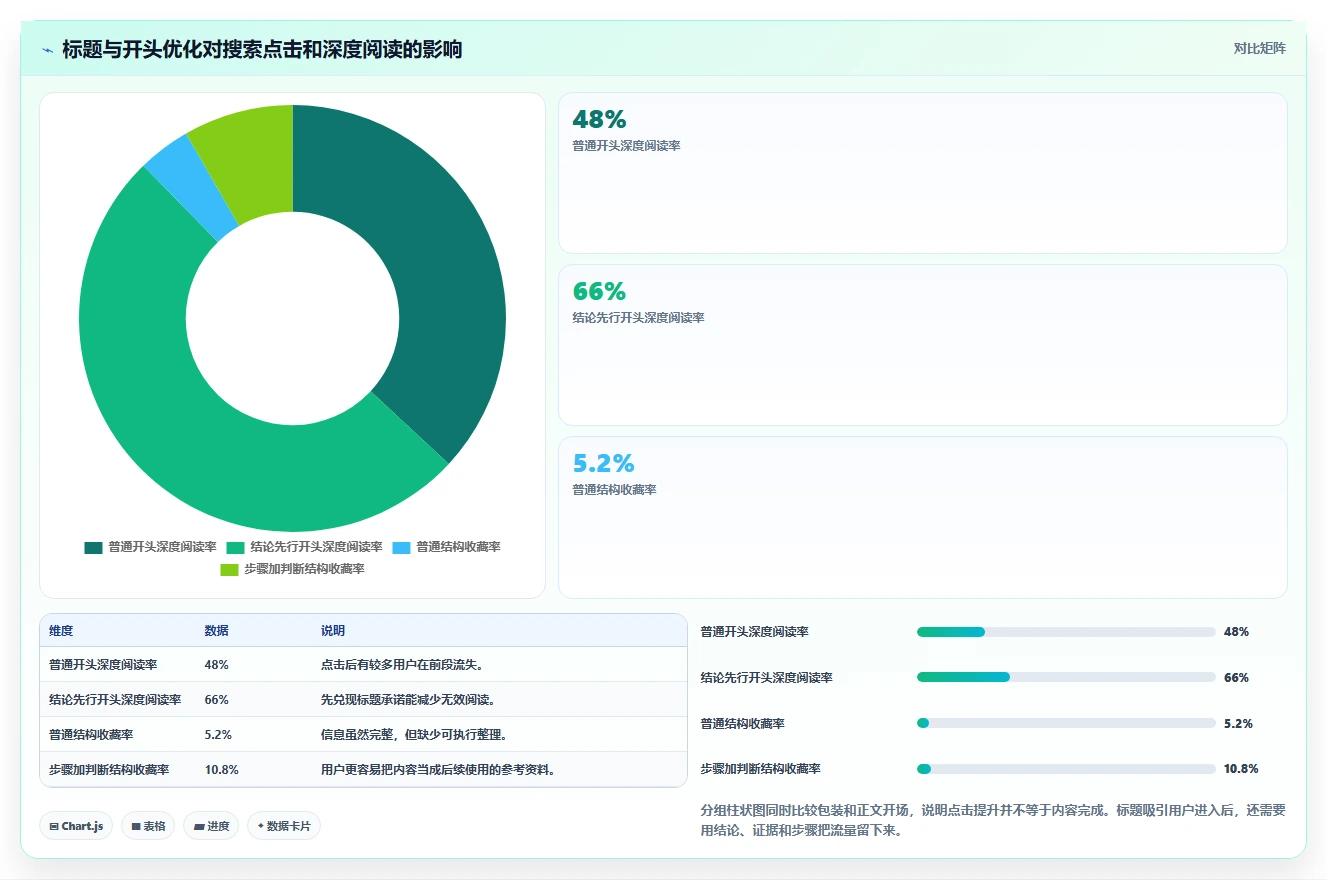 小红书数据分析：博主基础版路线：搜索优化从准备、执行到复盘