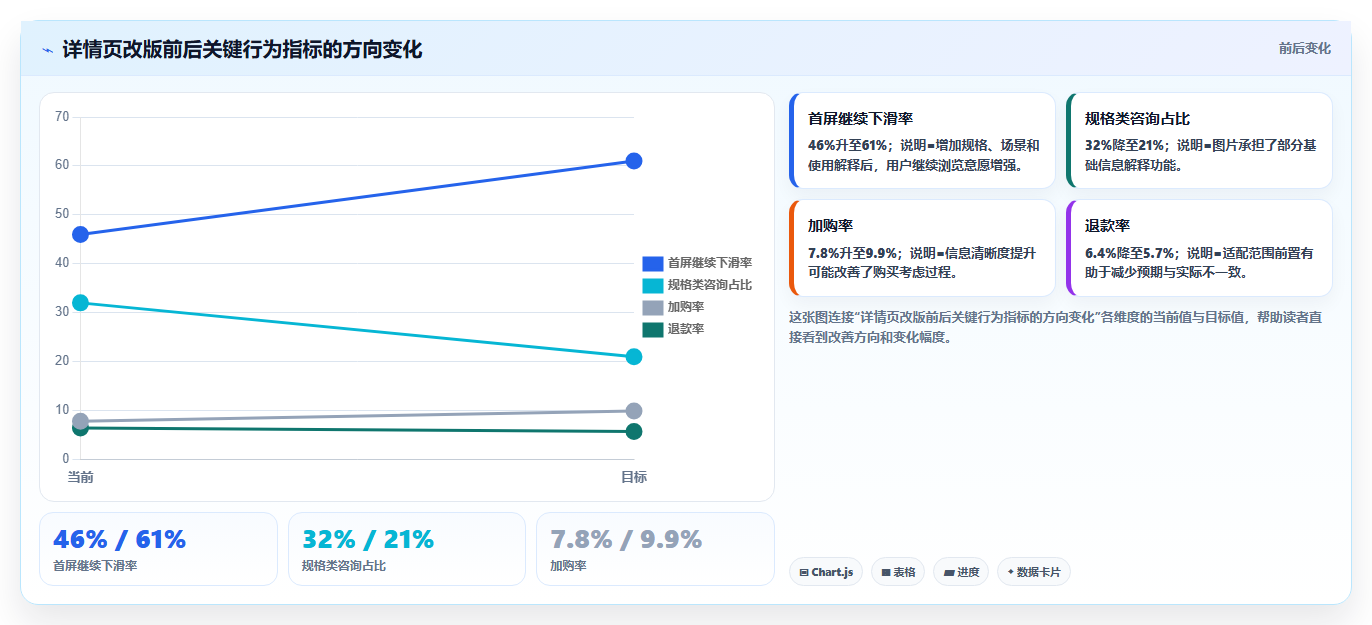 电商辅助软件：内容团队团队版教程：图片制作从准备到复盘