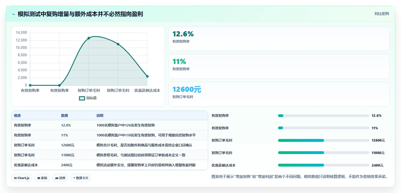 电商crm系统怎么管？以复购提升为核心的精细化运营方案