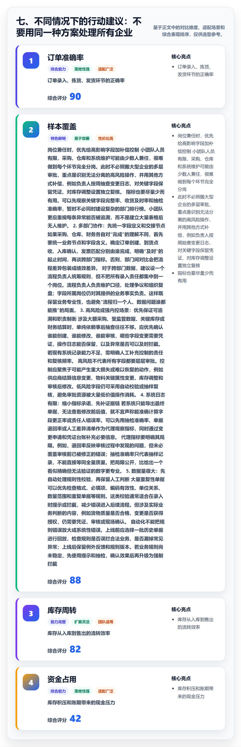 七、不同情况下的行动建议:不要用同一种方案处理所有企业