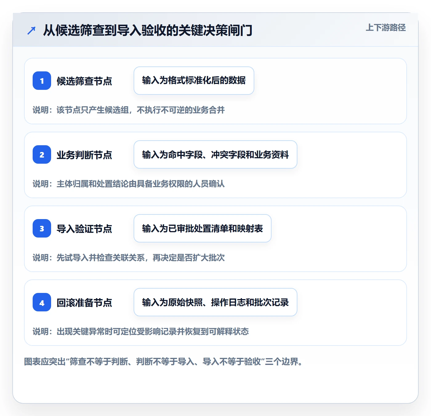 erp数据录入实施路径：数据去重如何完成落地案例