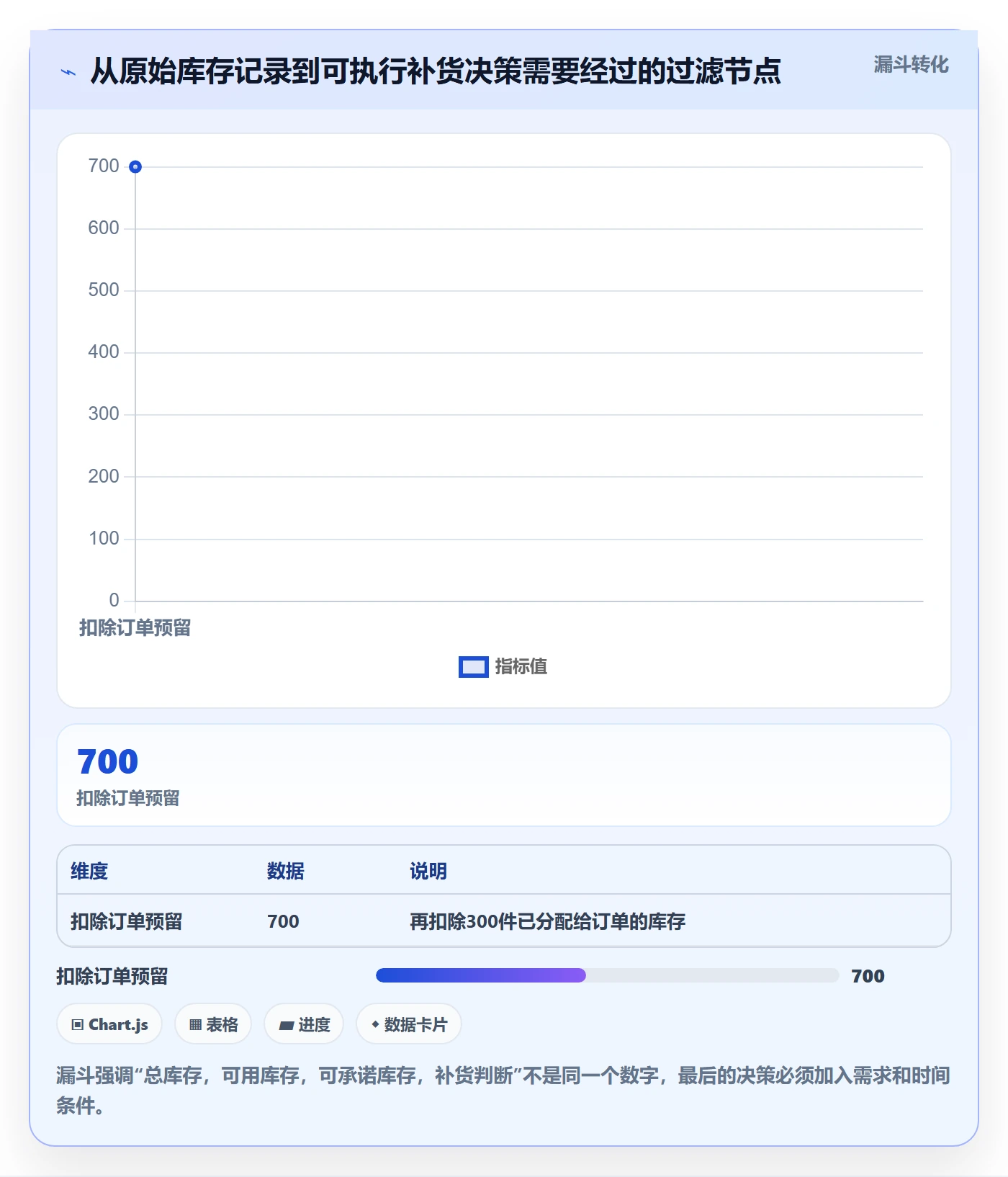 库存管理系统建设路线：从条码作业到增长策略分几步