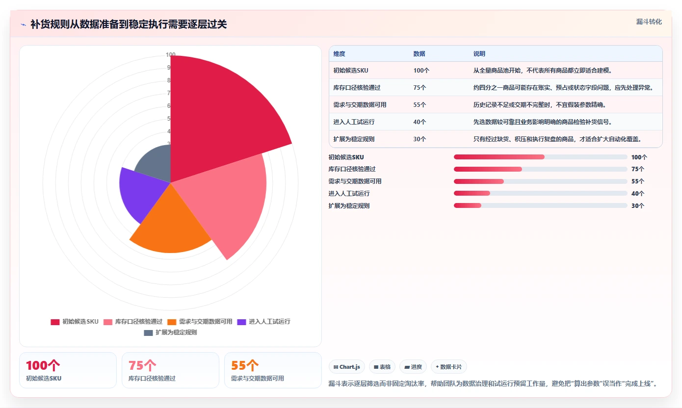 仓库安全库存管理新手避坑：补货点设置从哪里开始