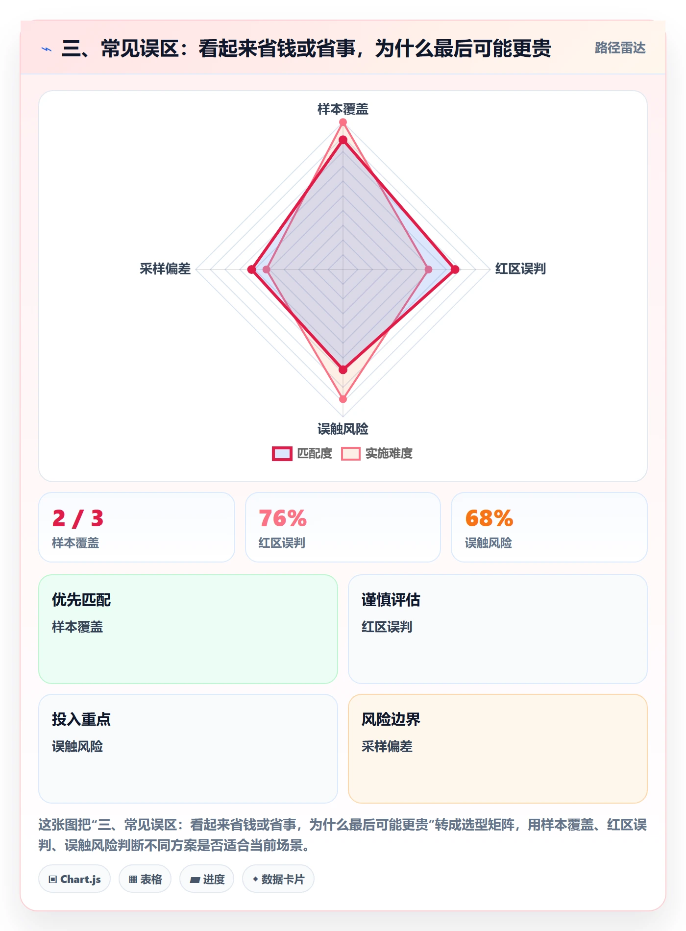 三、常见误区：看起来省钱或省事，为什么最后可能更贵