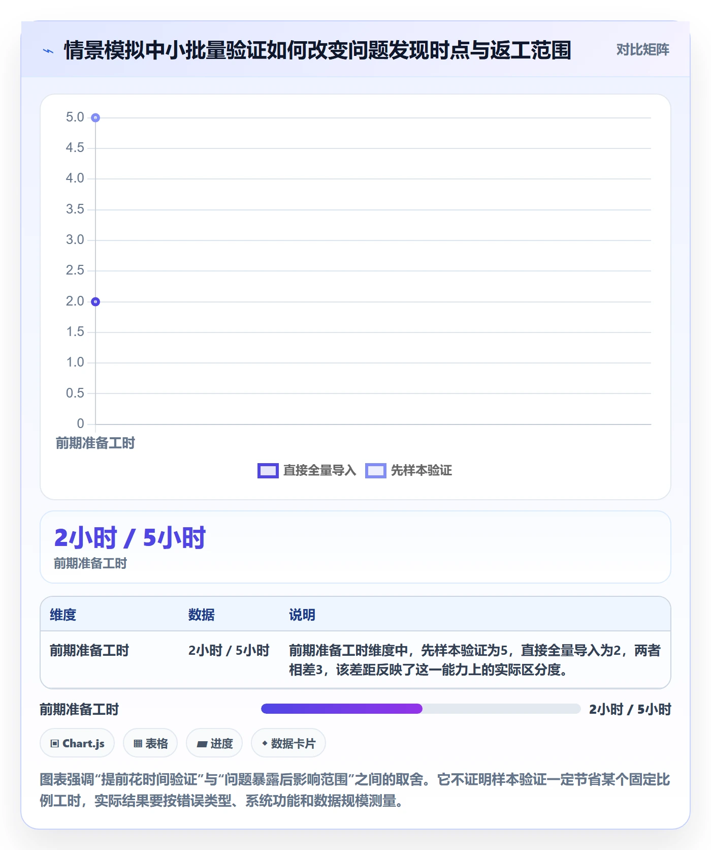 erp数据录入实践指南：基础资料的新手避坑怎样更有效