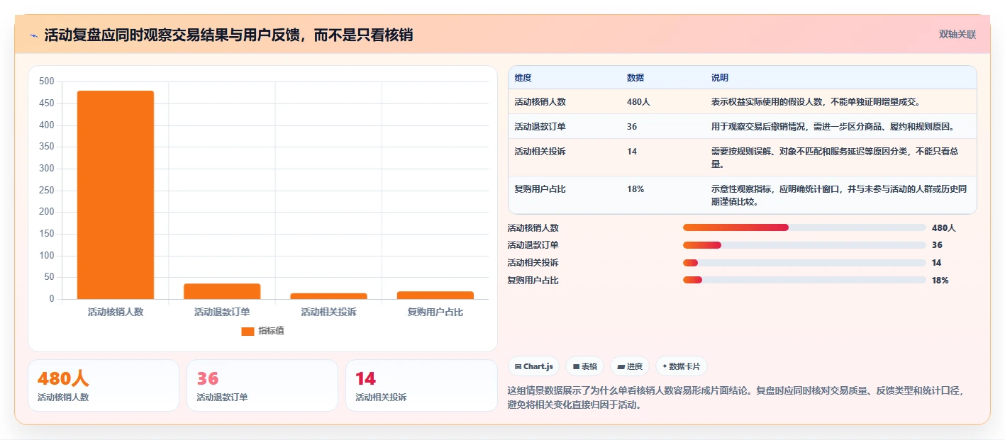 店铺运营包括哪些方面配置指南:用户运营需要哪些风险排查设置