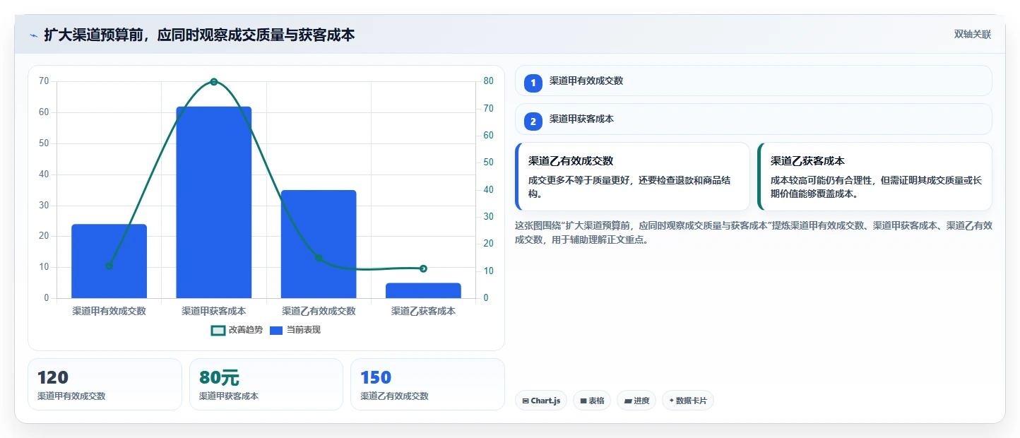 电商数据运营操作手册：经营复盘对应的增长策略步骤