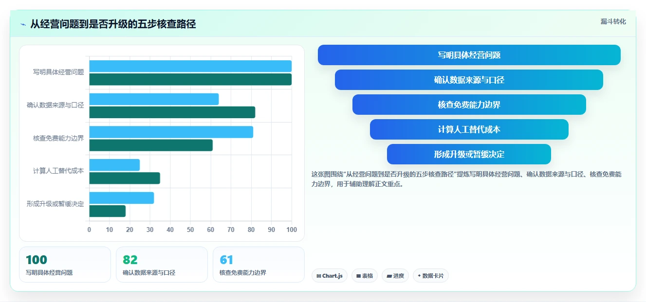 拼多多数据分析工具免费改造重点：从使用限制推进入门指南