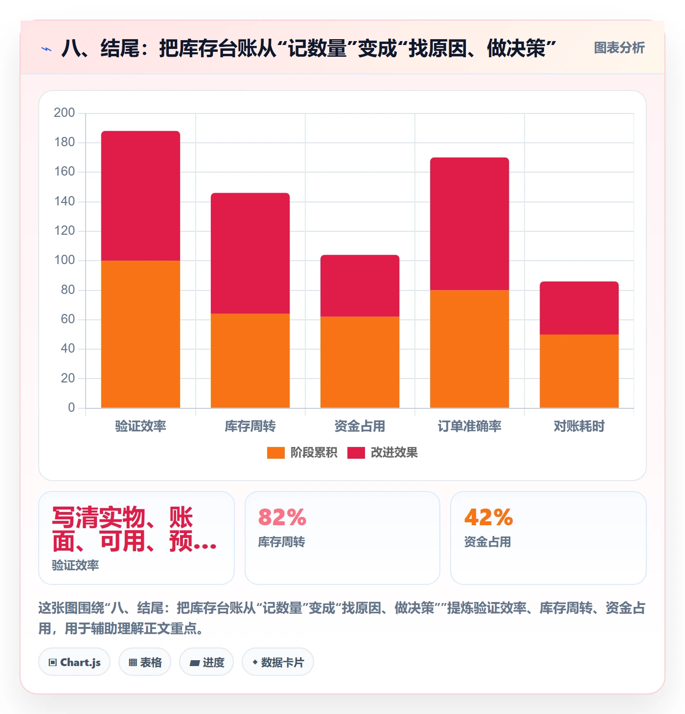 八、结尾：把库存台账从“记数量”变成“找原因、做决策”