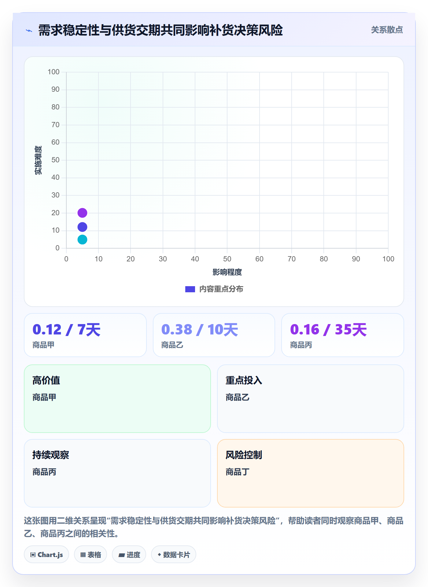 店铺运营管理规划方法：库存协同与数据复盘如何衔接