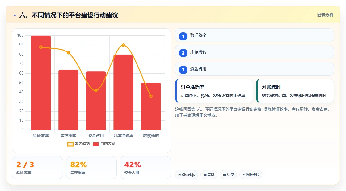 六、不同情况下的平台建设行动建议