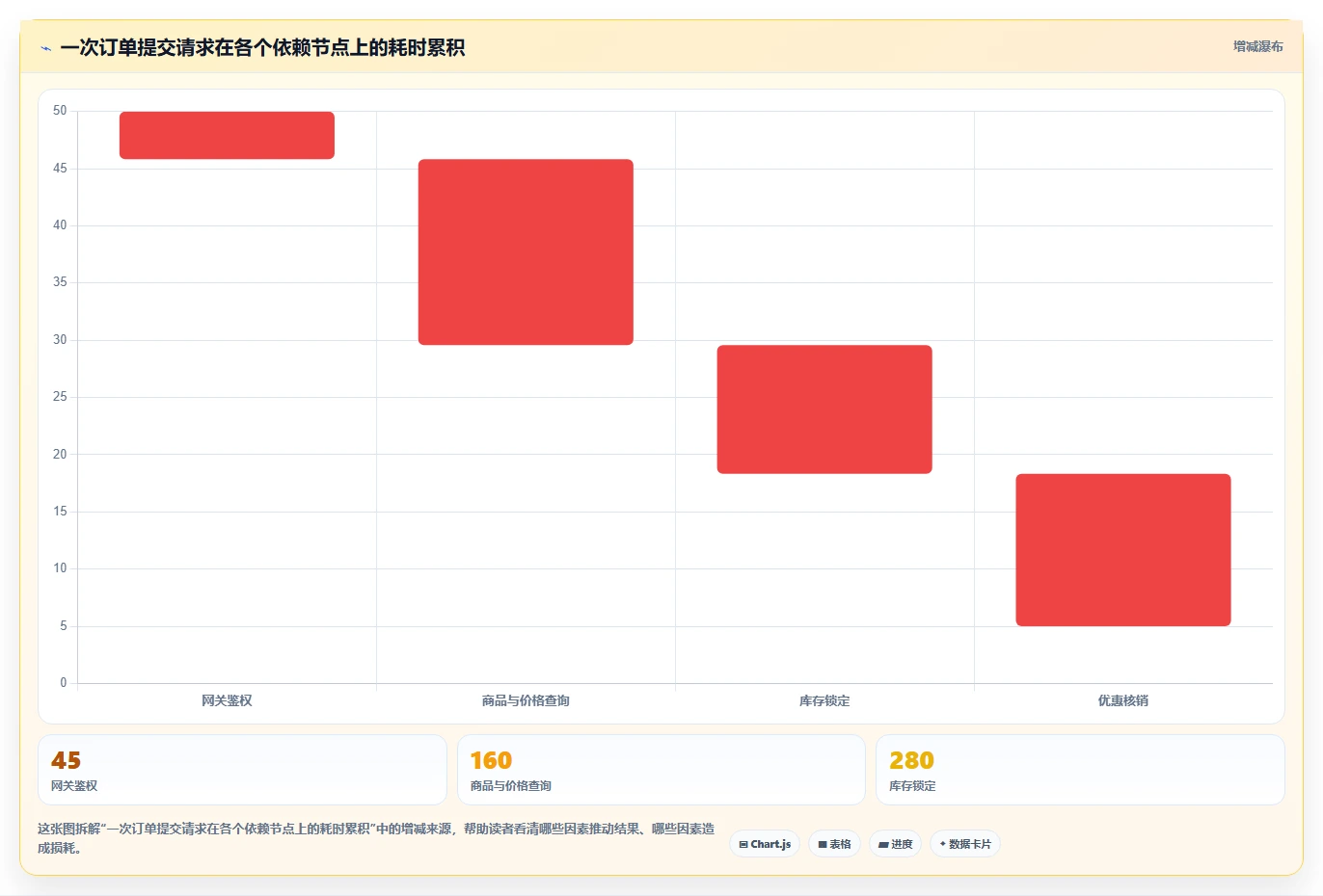电商系统开发：电商企业诊断清单：从项目预算排查接口不稳定