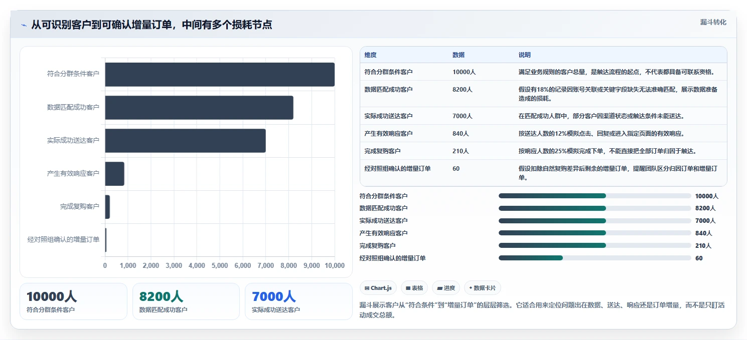 电商crm系统运营框架：把复购提升纳入新手避坑