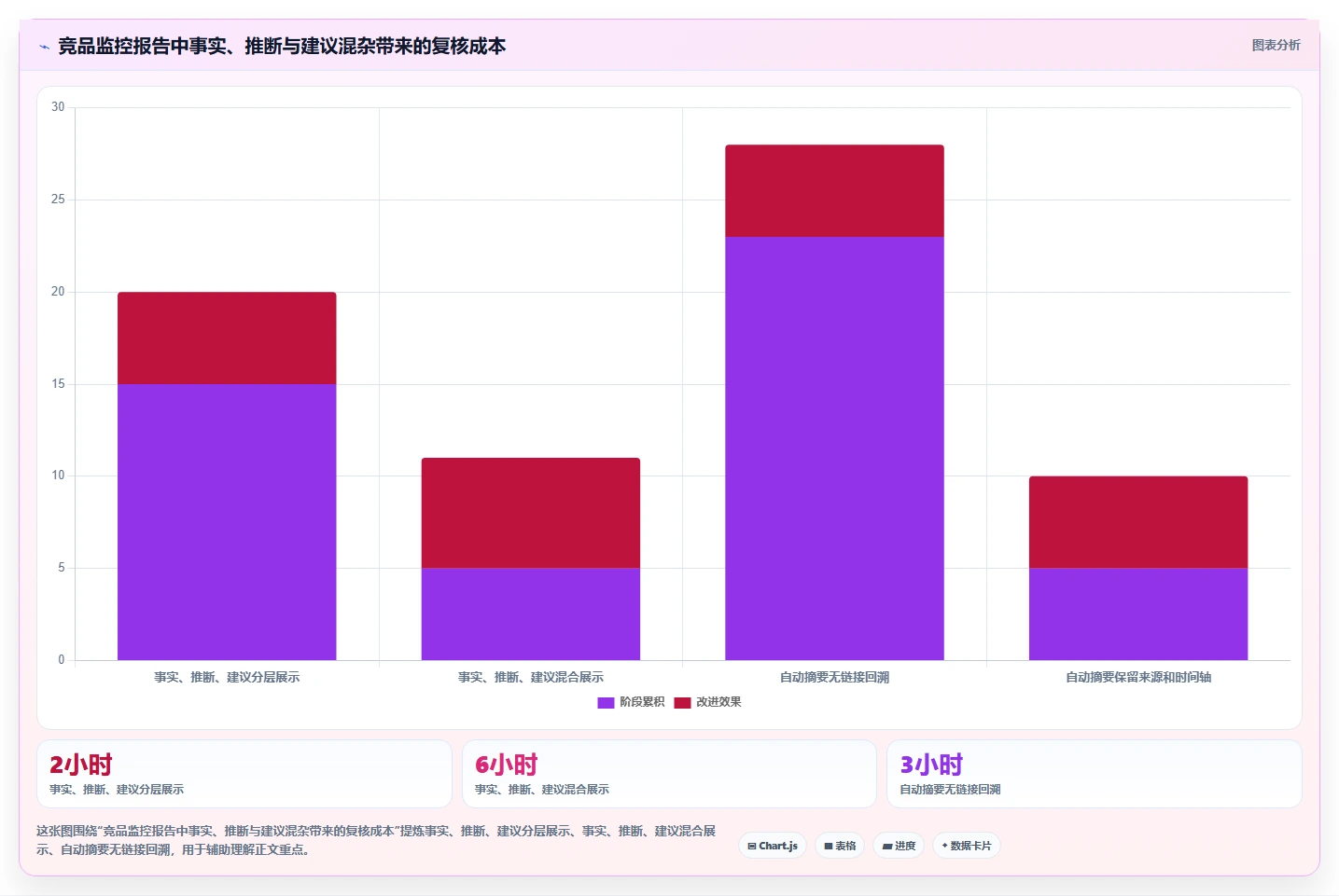 运营工具问题诊断：竞品监控如何用工具对比改进