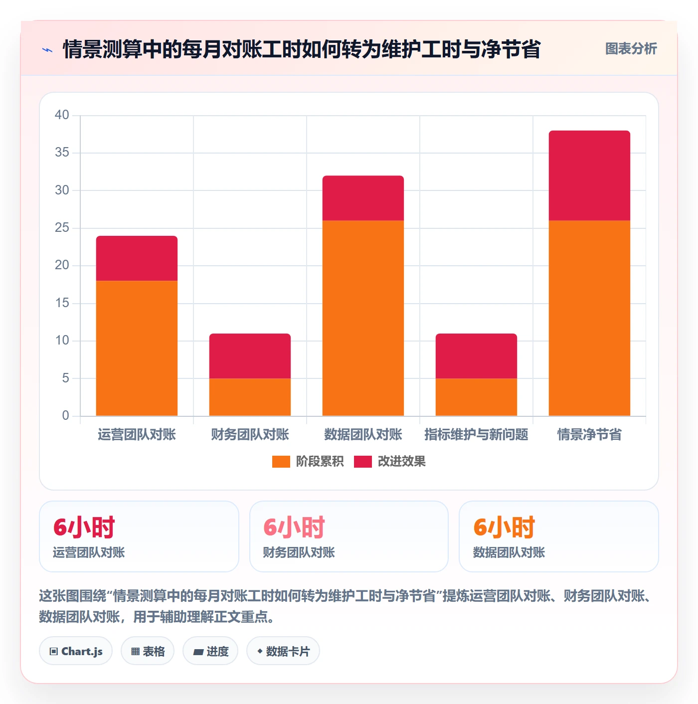 bi 平台实施路径：指标建模如何完成团队协同